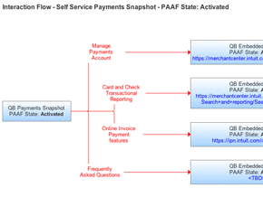 Game Check-In Flow