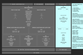 Inbound / Outbound Call Flow for Good Email/Bad Phone Status
