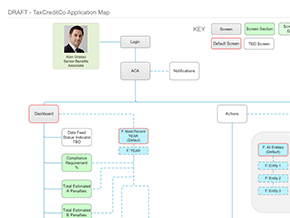 ACA Portal Application Map